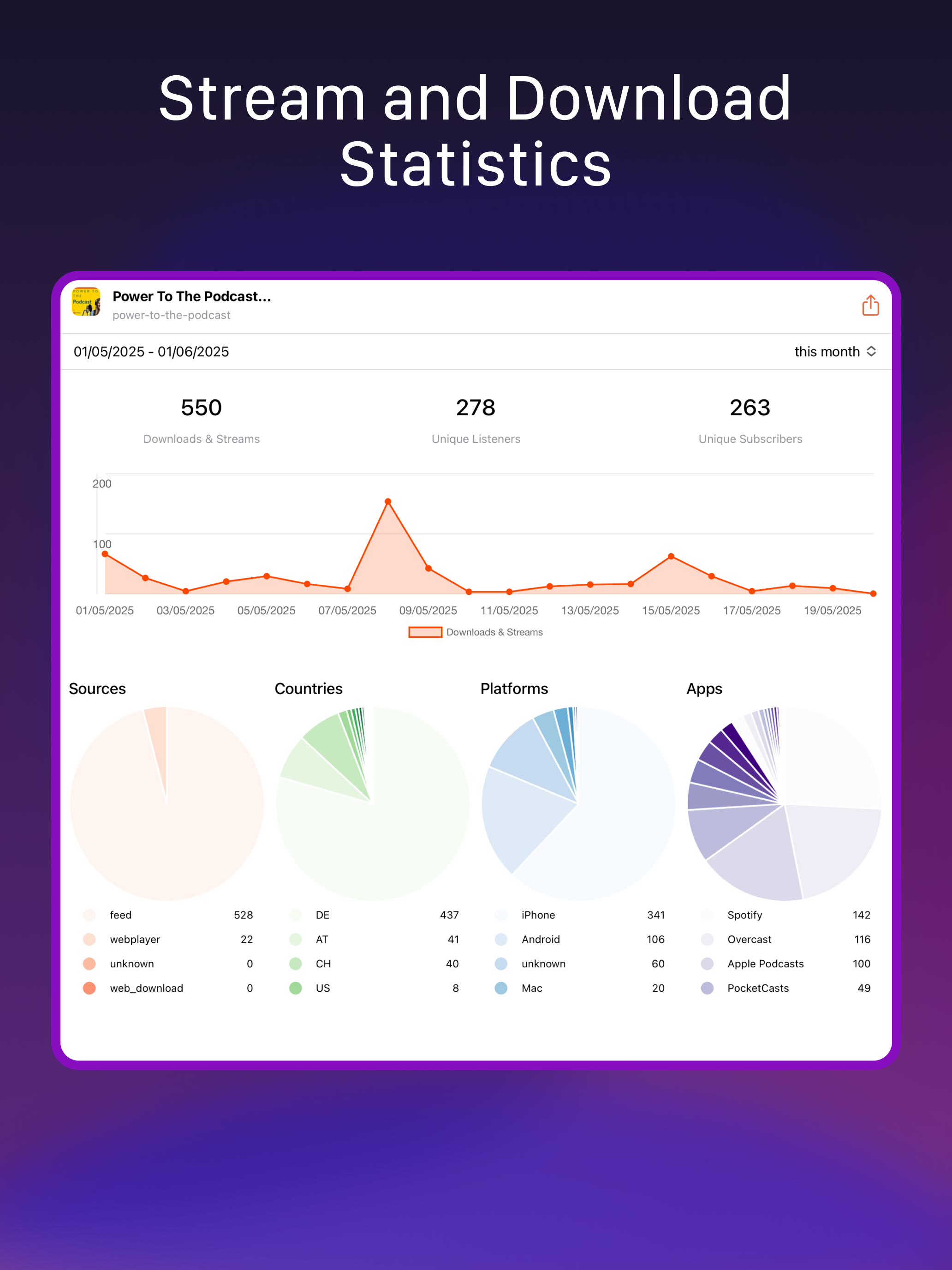 Podigee screenshot 15