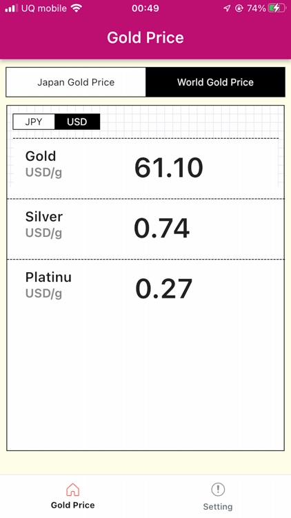 Japan Market Gold Price