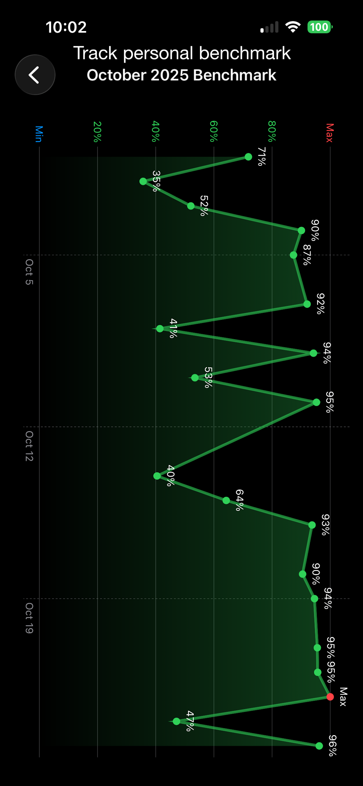 Bike Ride Green screenshot 6
