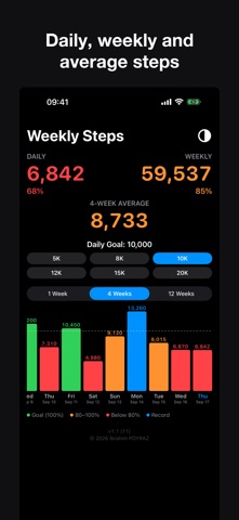 Weekly Steps+ Screenshot 2 of 6