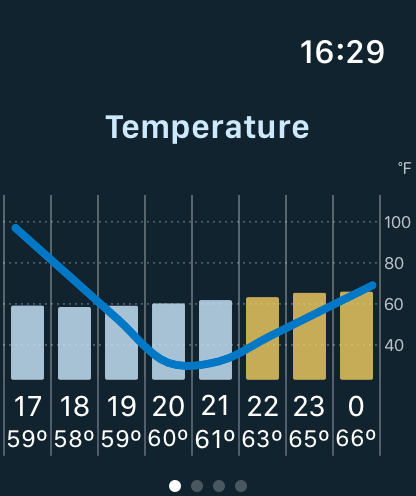 FisherPal: Fishing Forecasts screenshot 9