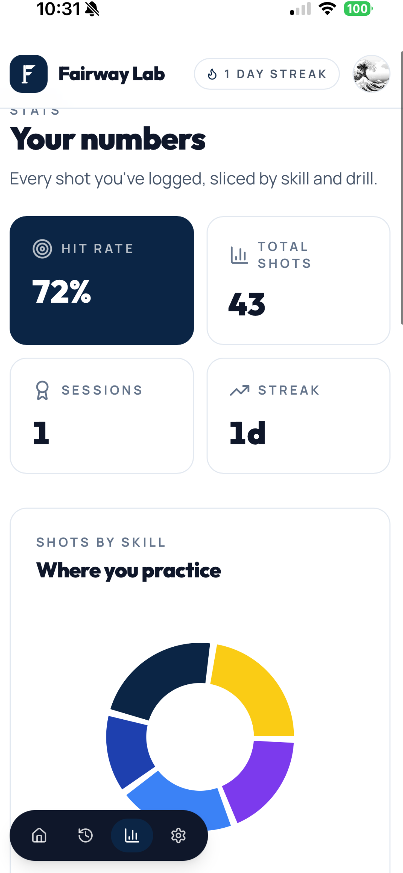 Fairway Labs screenshot 5