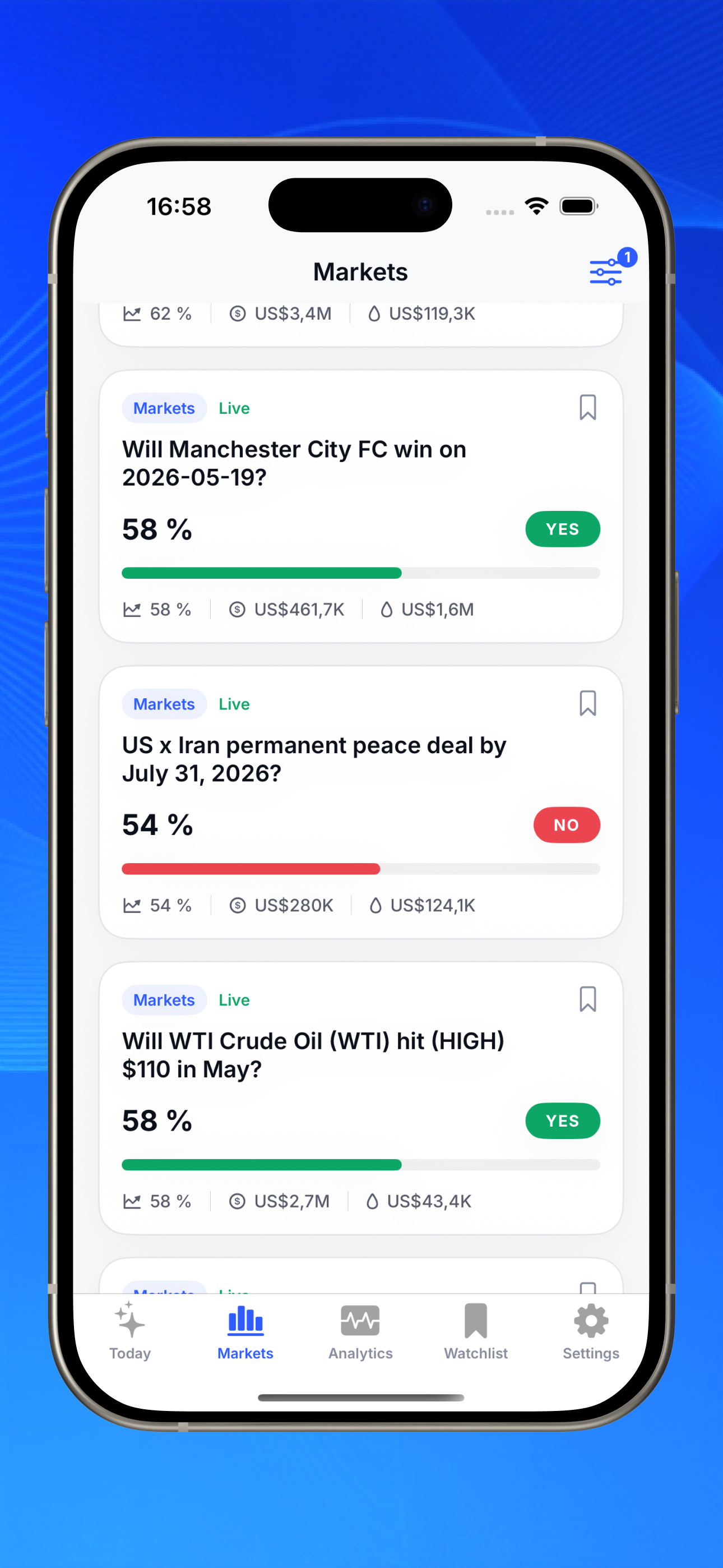Polymarkets: Analytics News
