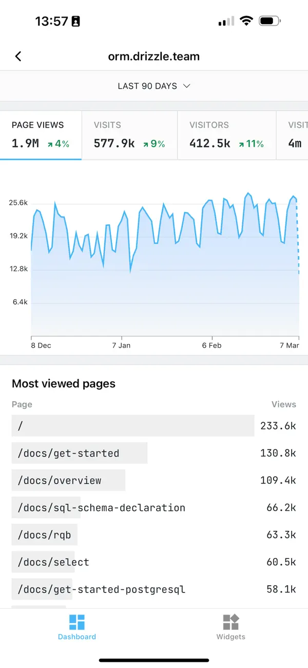#2. lil stats (iOS) Podle: Aleksandr Blokh