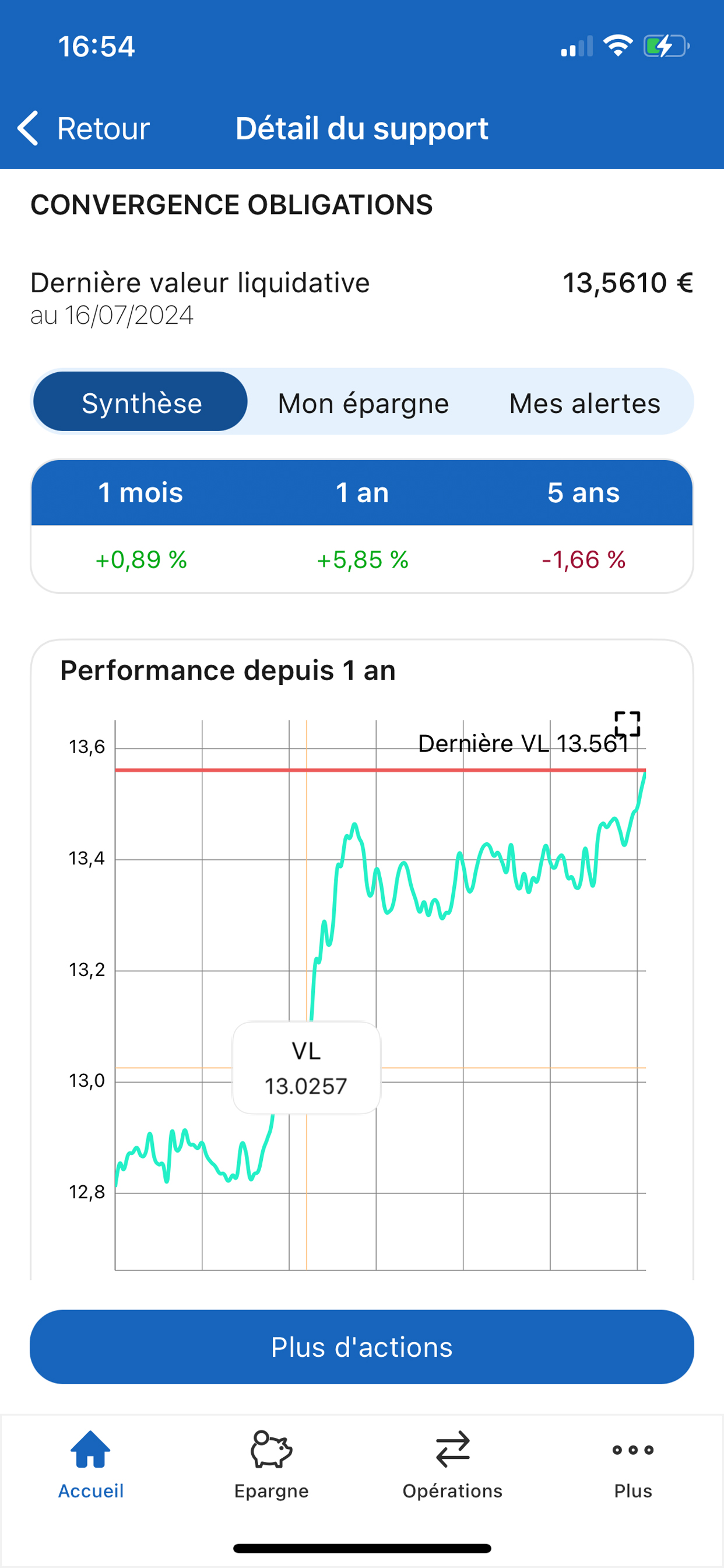 CM Épargne Salariale