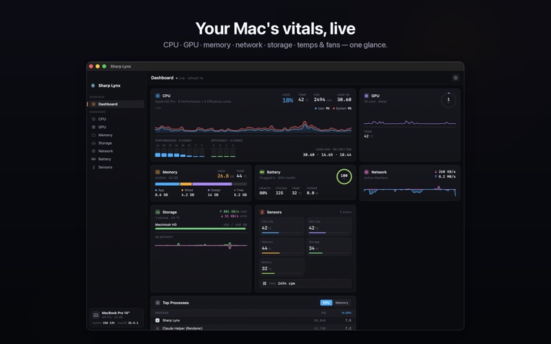Sharp Lynx: System Monitor