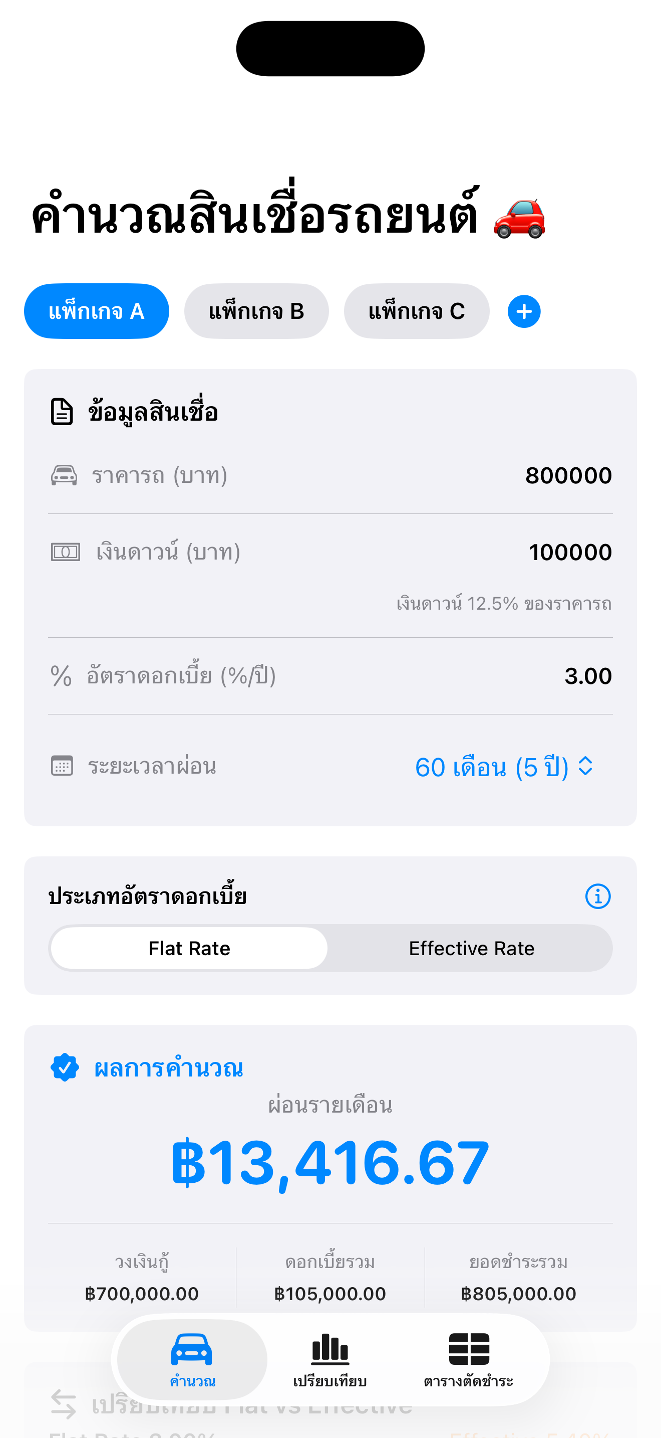 Car Loan Calc -คำนวณสินเชื่อรถ