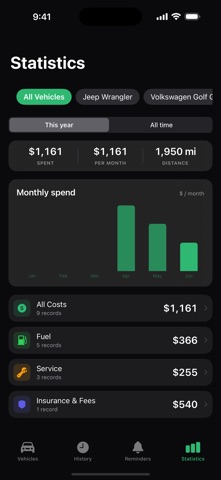 Odometer: Car Log Book screenshot