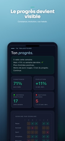 1% Better: Mes Habitudes screenshot