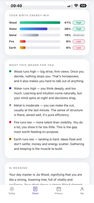 Elora: Daily Energy Guide screenshot 4