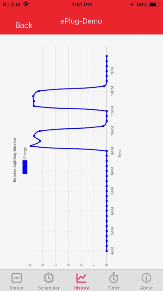 #4. BTC ePlug (iOS) By: Behavior Tech Computer Corp.
