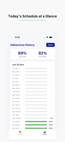 My Meds: Daily Reminder iPhone screenshot