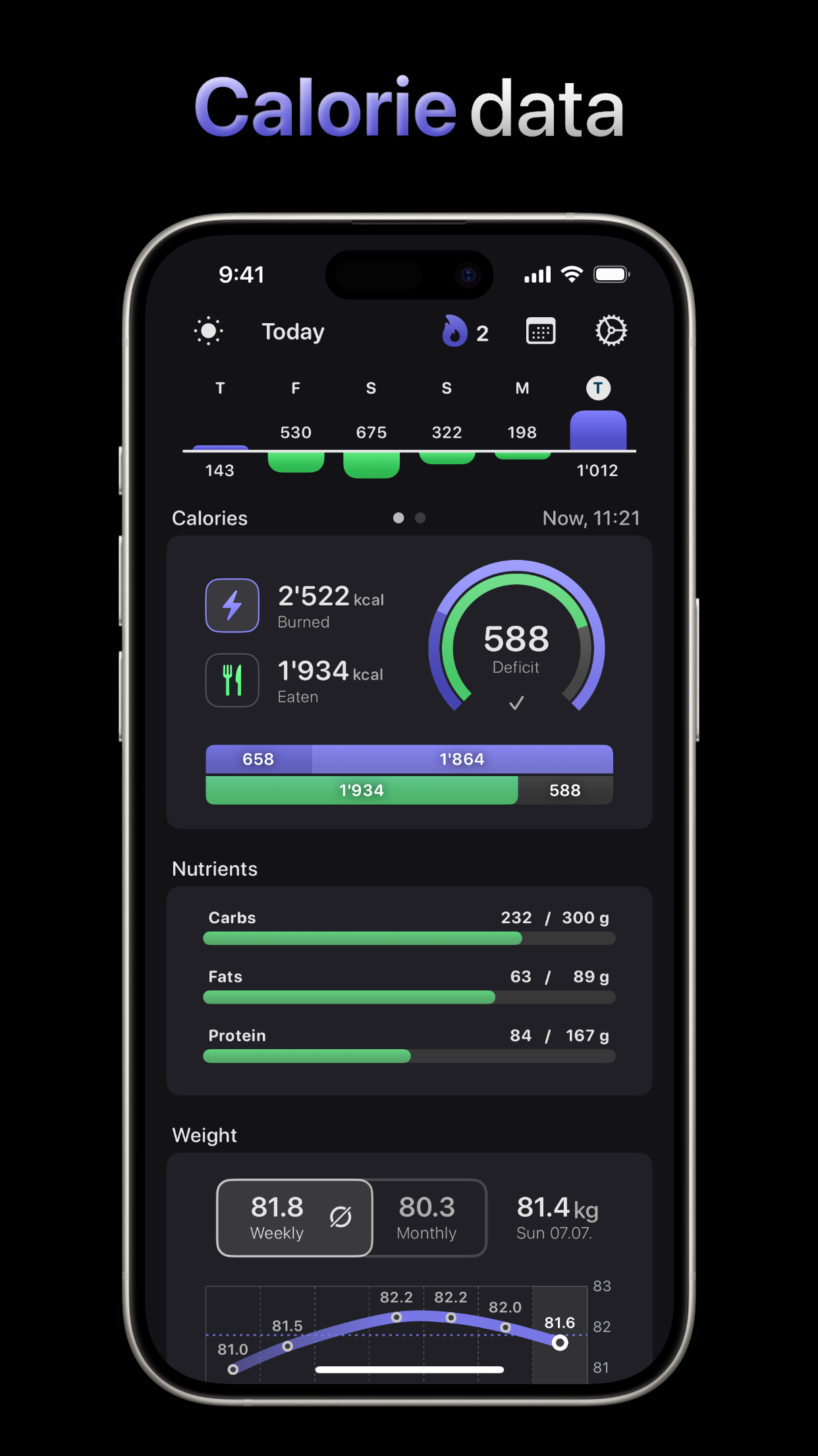 Calorie Deficit Tracker -/+