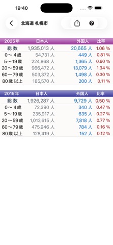 移民・在留外国人 統計 のスクリーンショット