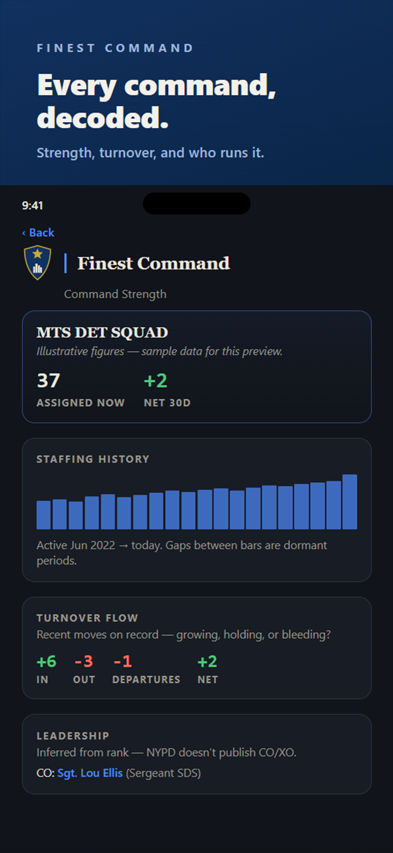 Finest Command screenshot 6