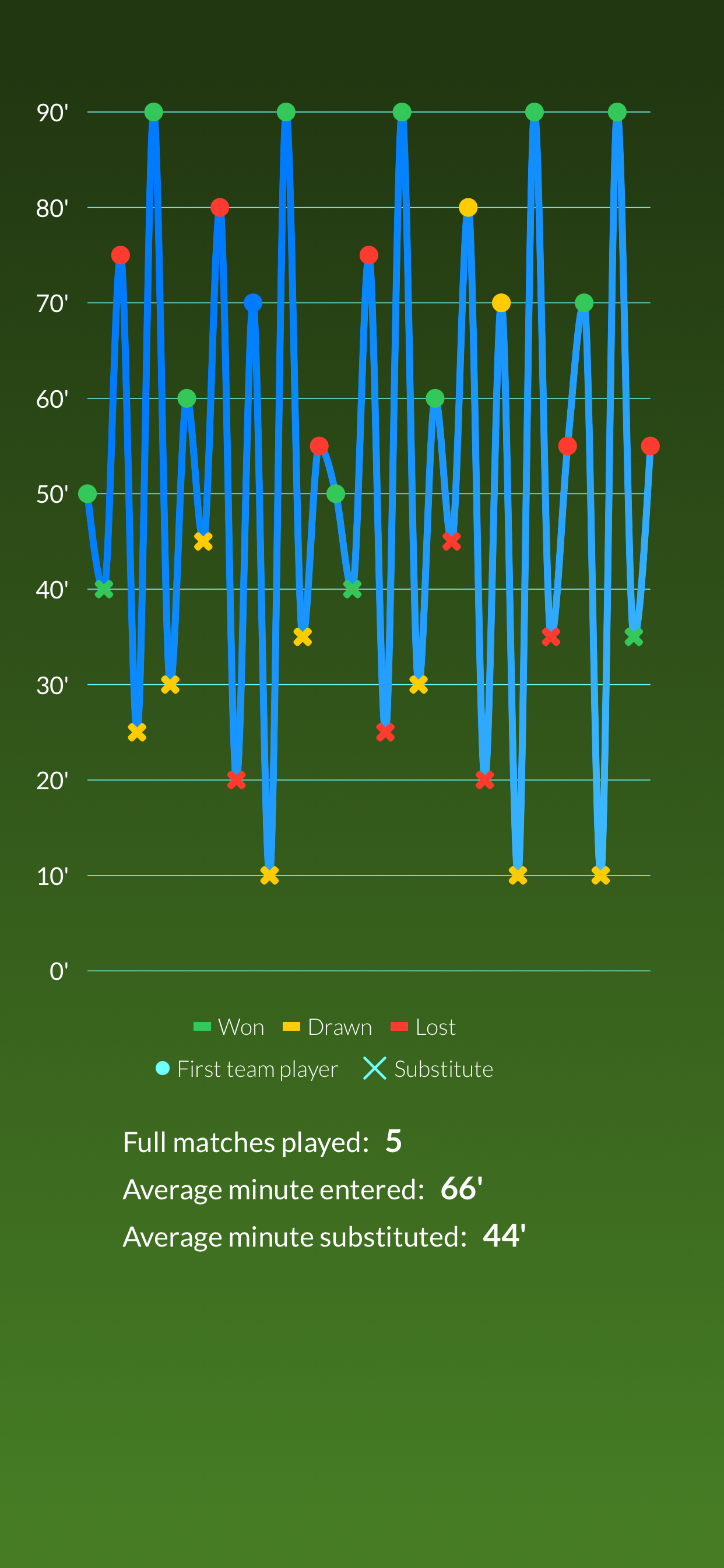 Football Coach Manager