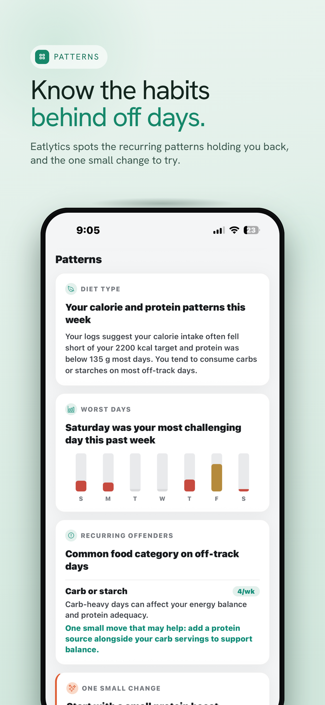 Eatlytics