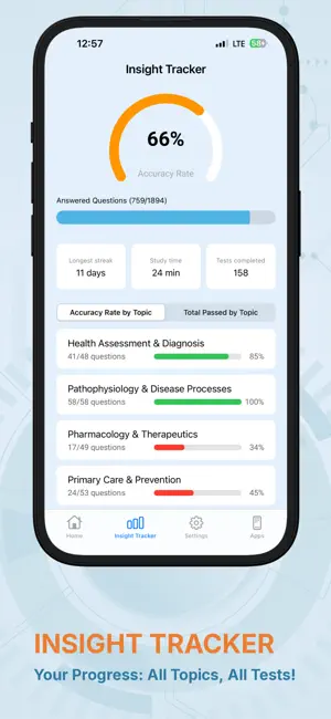 AGNP Test Ready screenshot 4