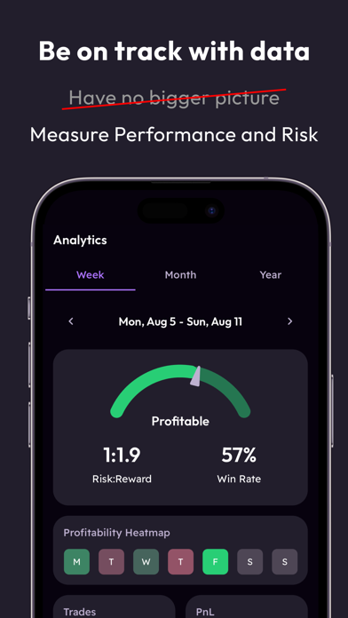 Trading Journal – Plancana AI Screenshot