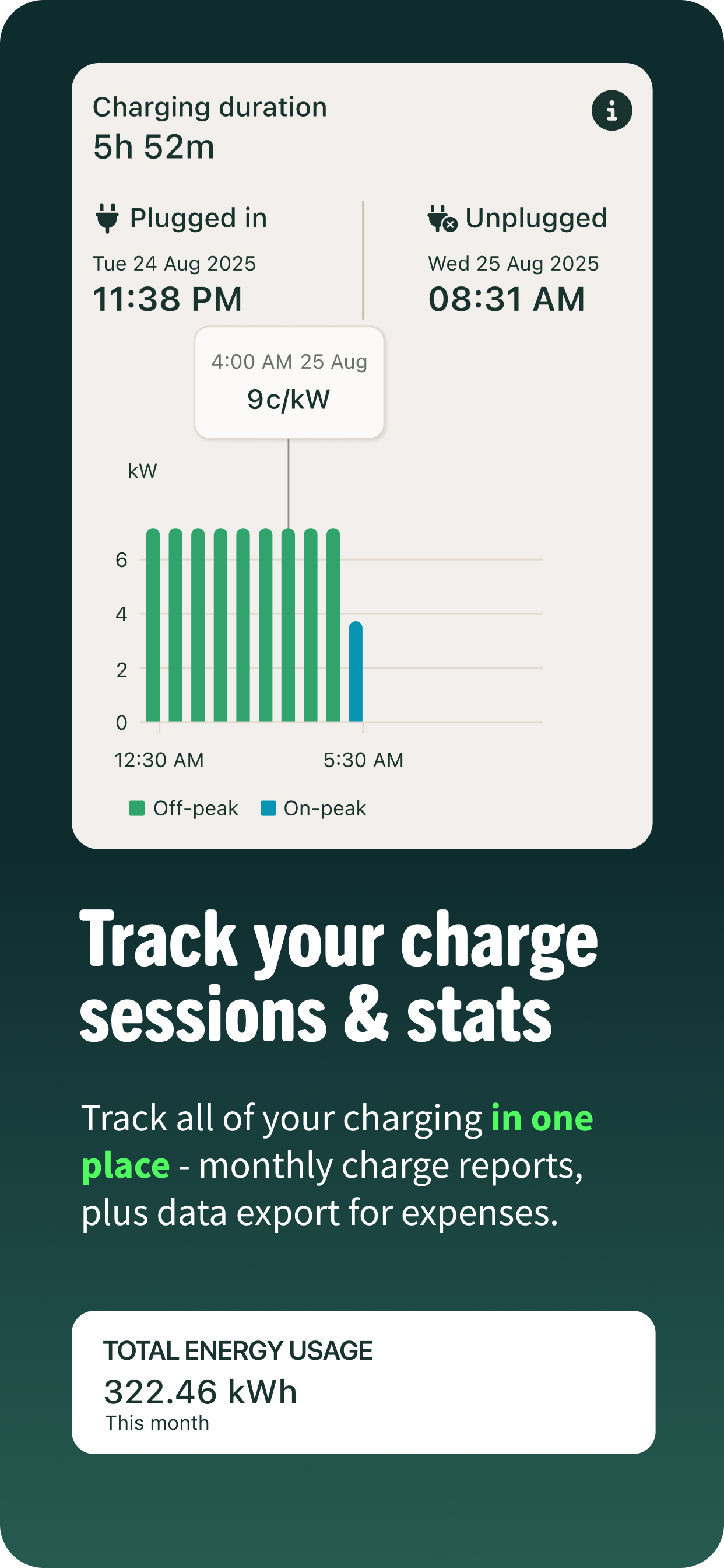 ev.energy: Smart EV Car Charge