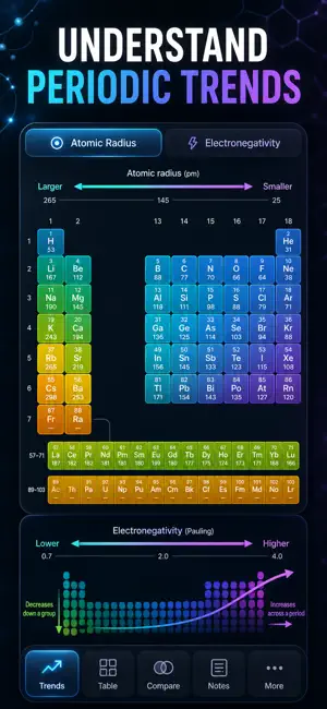 Periodic Table & Chemistry screenshot 4
