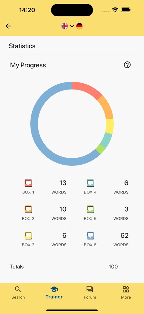 LEO Dictionary - The tool provides valuable insights into learning progress through a detailed circular chart and a breakdown of words within its spaced repetition 'Boxes'.