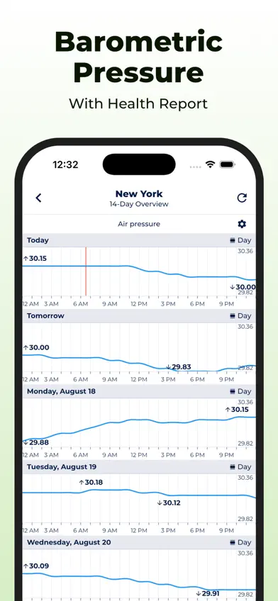 Custom Weather App: Sonuby screenshot 3