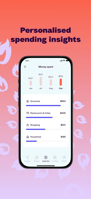 Beforepay: Borrow up to 5000 screenshot 6 of 8