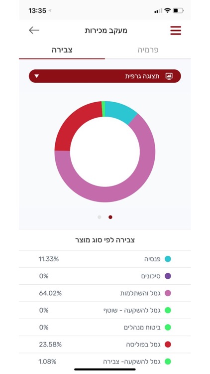 My Profit - פרופיט screenshot-3