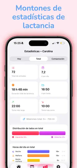 Captura de pantalla de Diario De Lactancia en iPhone 5