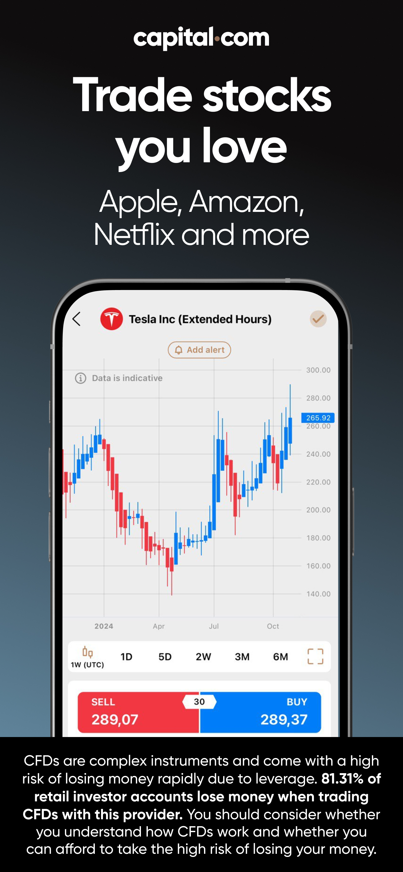 Inversión en bolsa Capital.com