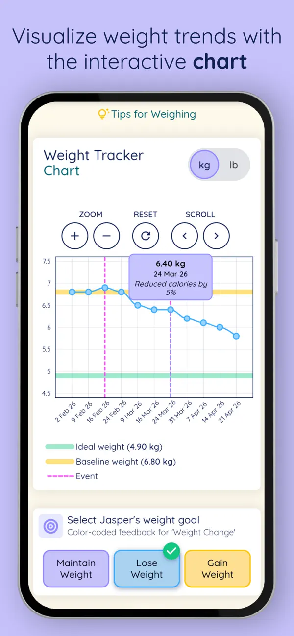 Cat Weight Kit Screenshot 5