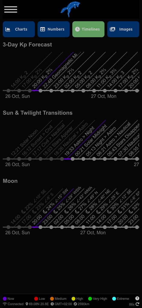Aurora Scout - App de Viajes | MWM