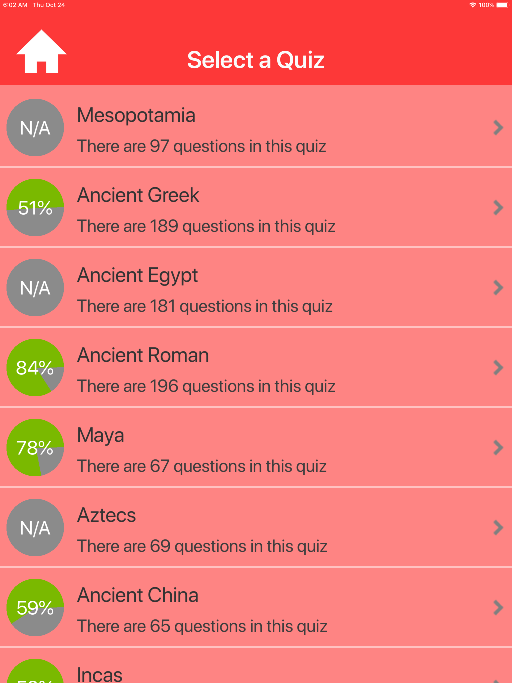 Ancient Civilizations Quiz