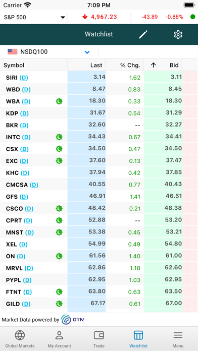 Alinma Capital Global Screenshot