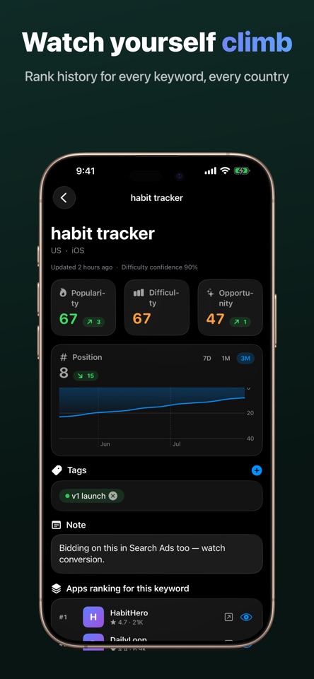 Shipy: App Keyword Tracker screenshot 4