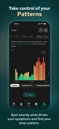 Belle Period & PMDD Tracker: скриншот 3 из 10