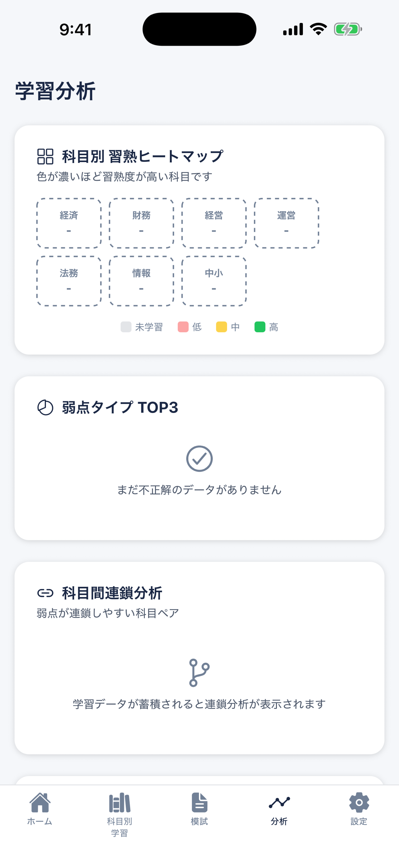 中小企業診断士 一次試験（7科目）対策