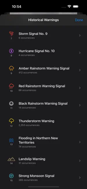Hong Kong Warnings screenshot 4