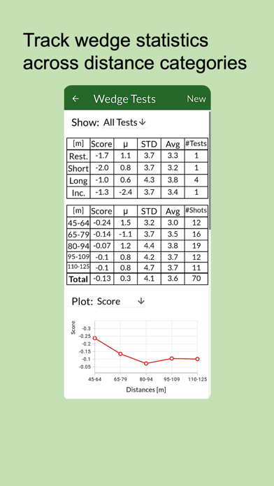 The Golf Analysis Toolbox screenshot