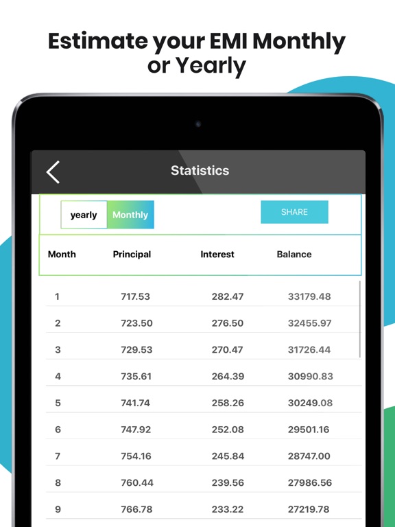 EMI, GST & Loan Calculator iPad screenshot