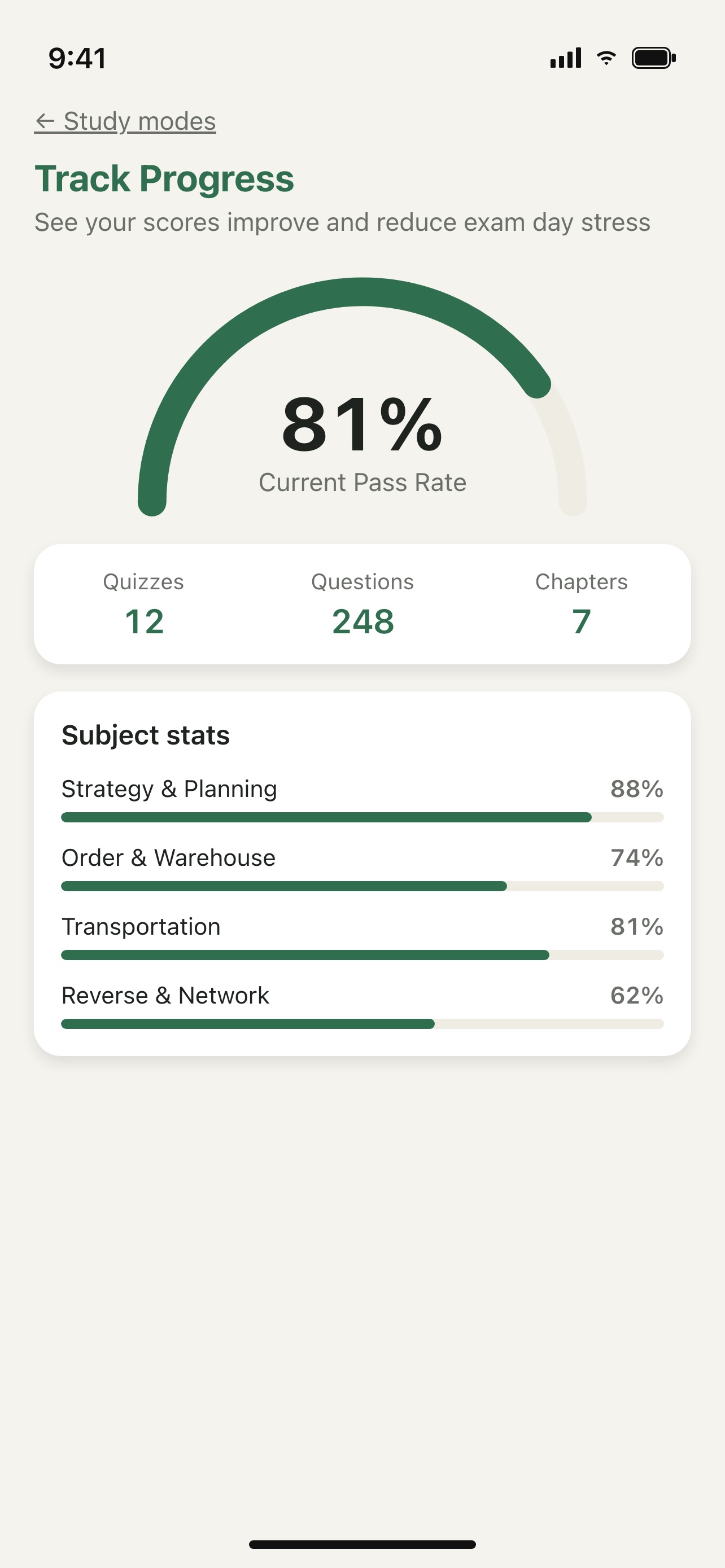 Screenshot 2 of CLTDExam