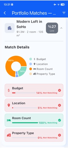 HouseLink Real Estate CRM screenshot