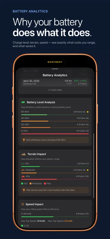 Moofment – pour VanMoof riders screenshot 8 of 10