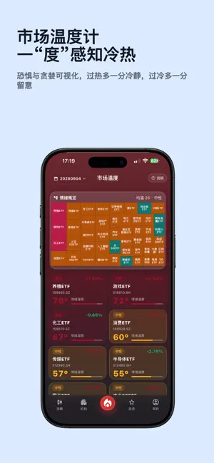 买卖时机-市场温度计 screenshot 3