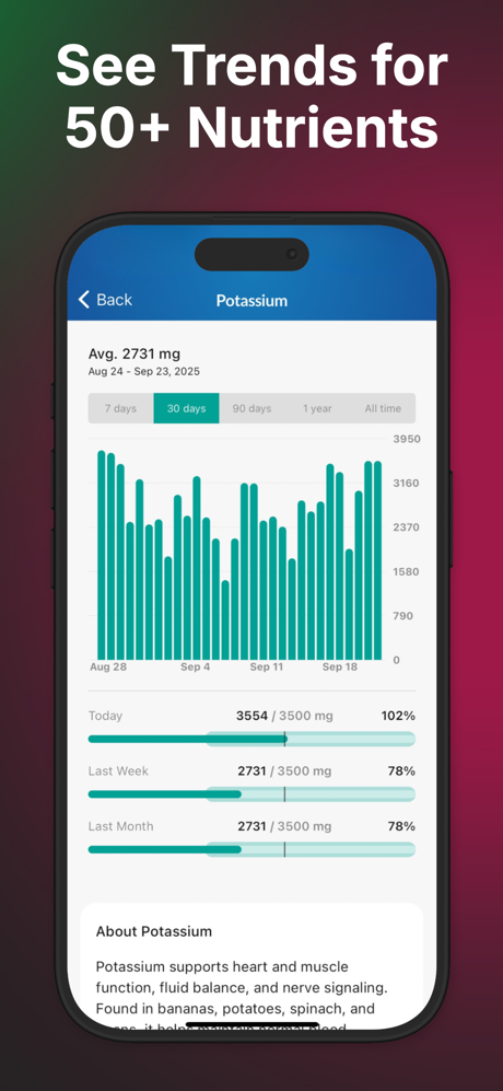 MacrosFirst - Macro Tracker screenshot 10