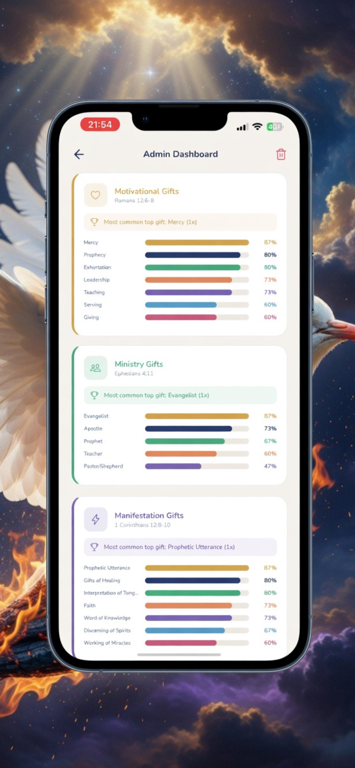 Spiritual Gifts App screenshot 3