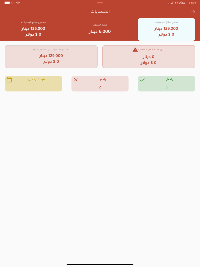 مندوب برلين