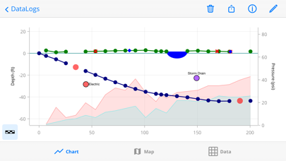 DigiTrak LWD Screenshot