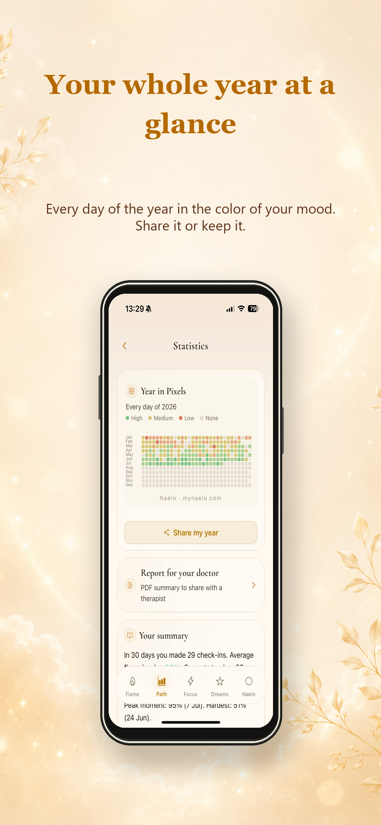 Naelo: Mood Tracker & Journal screenshot 7